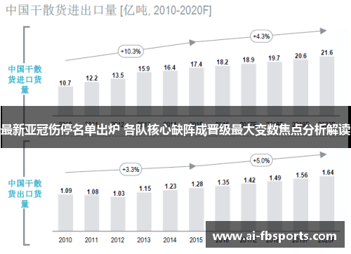 最新亚冠伤停名单出炉 各队核心缺阵成晋级最大变数焦点分析解读