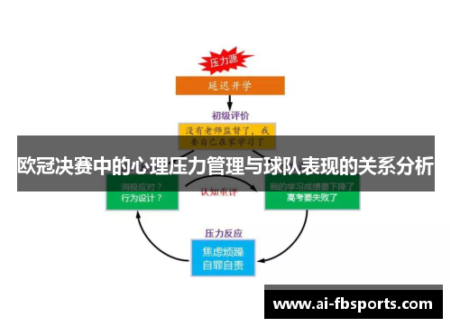 欧冠决赛中的心理压力管理与球队表现的关系分析