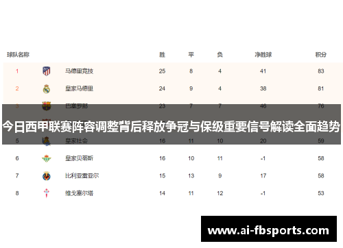 今日西甲联赛阵容调整背后释放争冠与保级重要信号解读全面趋势 今日西甲联赛阵容调整背后释放争冠与保级重要信号解读全面趋势