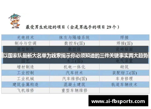 以国家队最新大名单为线索揭示你必须知道的三件关键事实两大趋势 以国家队最新大名单为线索揭示你必须知道的三件关键事实两大趋势