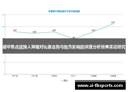 德甲焦点战换人策略对比赛走势与胜负影响的深度分析效果实证研究 德甲焦点战换人策略对比赛走势与胜负影响的深度分析效果实证研究