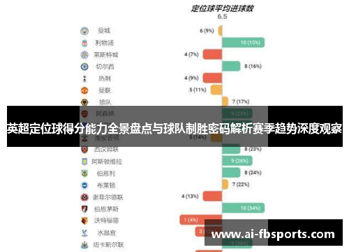 英超定位球得分能力全景盘点与球队制胜密码解析赛季趋势深度观察 英超定位球得分能力全景盘点与球队制胜密码解析赛季趋势深度观察